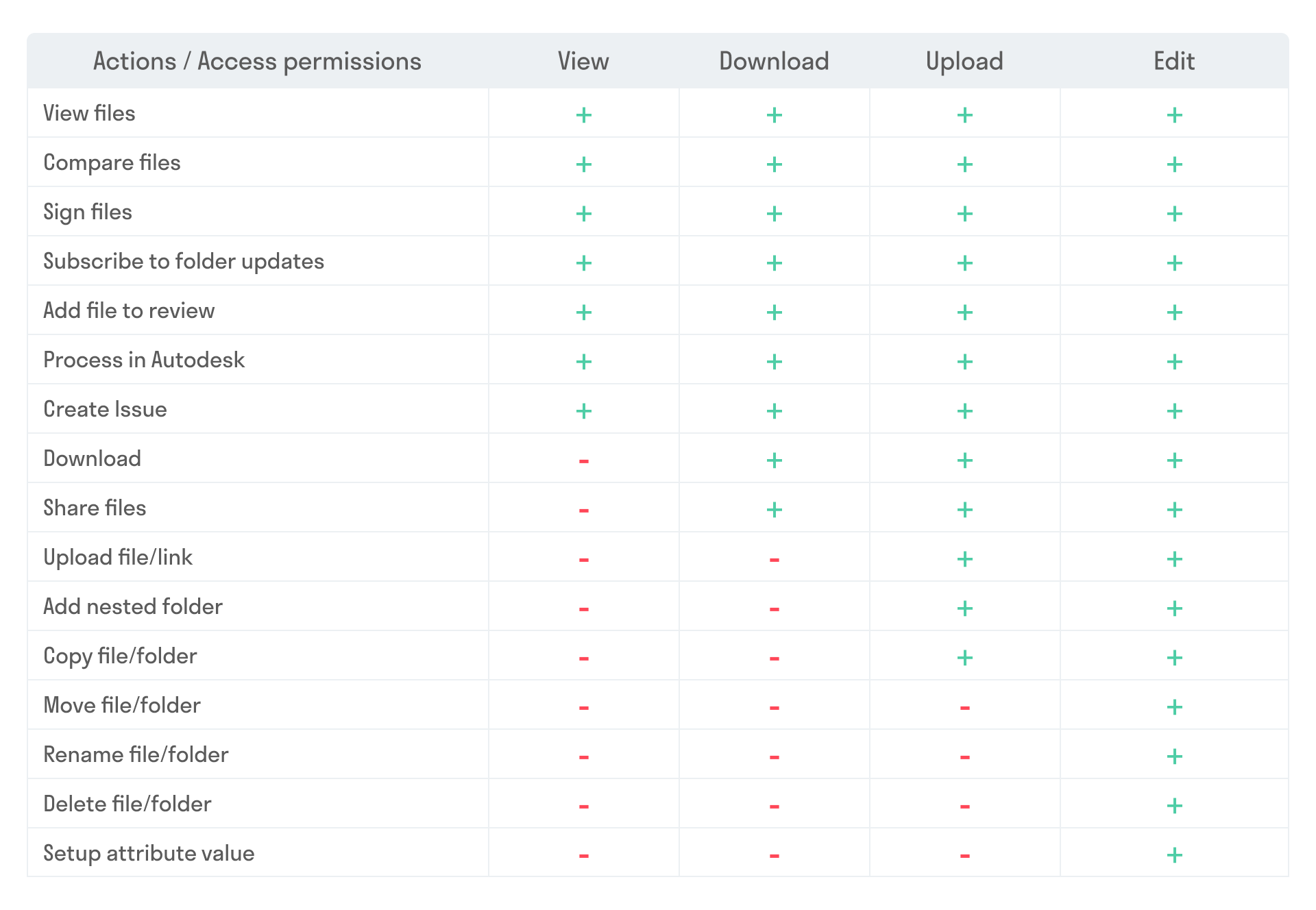 permissions_to_folders.png